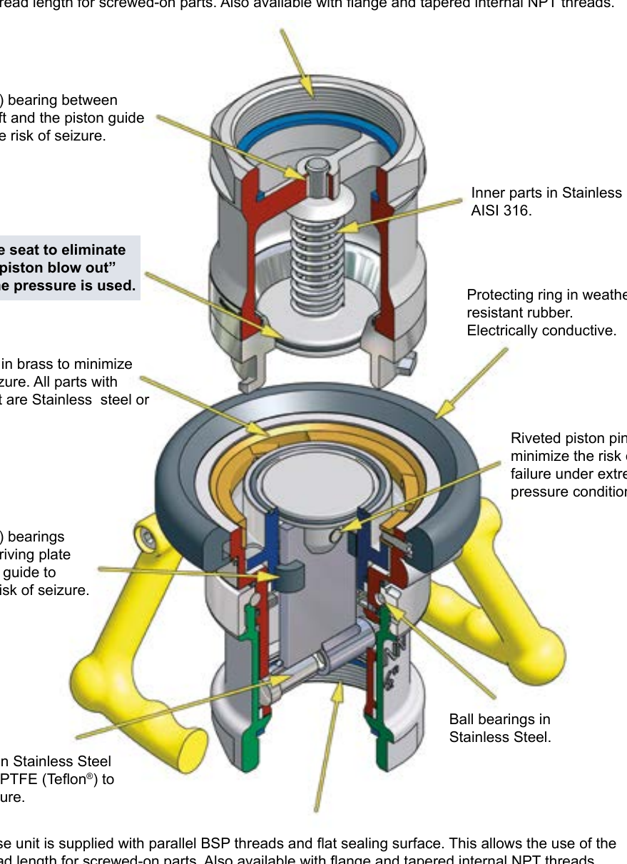 Advantages - All wetted parts in Aluminium en Stainless steel