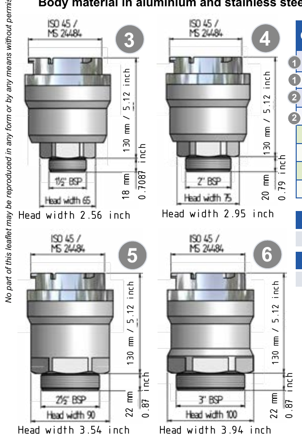 Tank unit met binnendraad