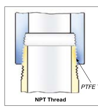 Vergelijking NPT- en BSP-draad