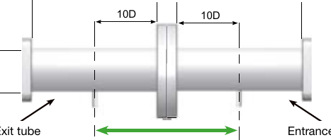 Stromingsdiagram (Drukverliescurve) voor DDC